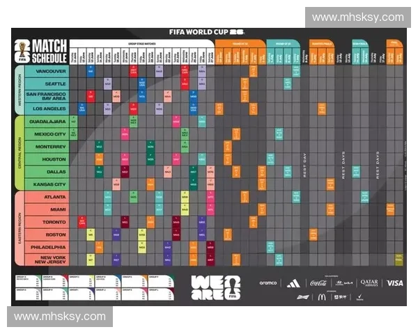 2026年世界杯完整赛程安排揭晓各阶段赛事时间及对阵分析